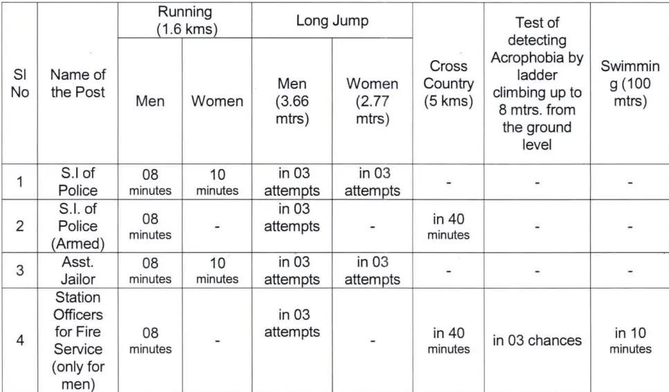 odisha police si physical effiency test